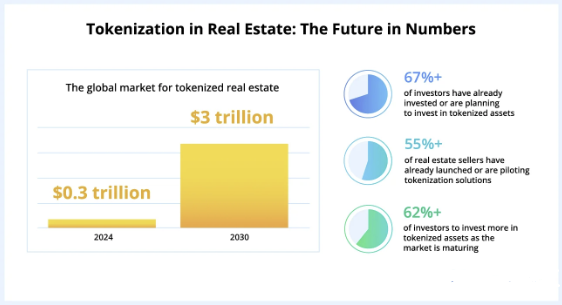 real estate tokenization market