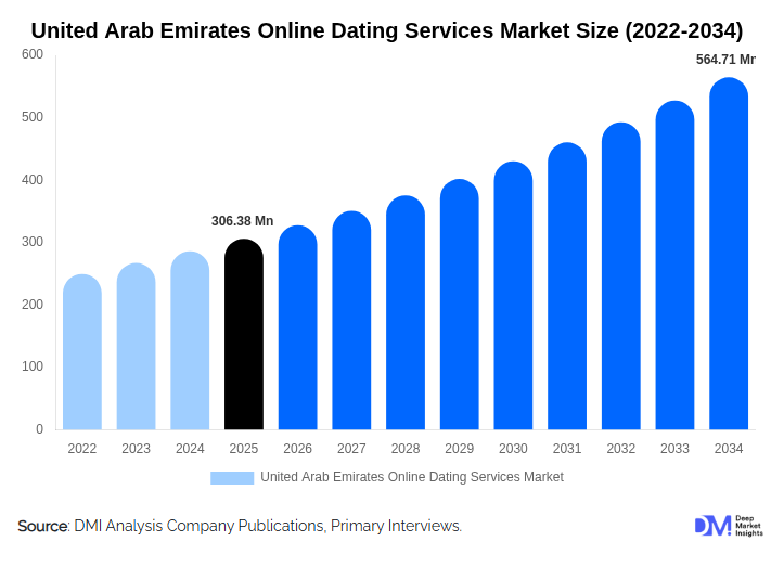 muslima market stats